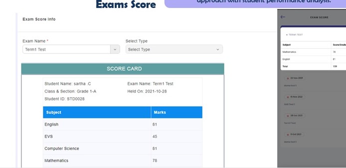 Exam Score